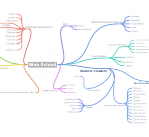 awesome-web-school-organize-ideas-mindmap-coggle